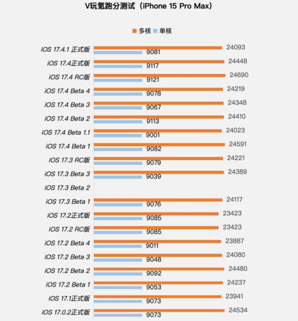 iOS17.4.1正式版值得升级吗？iOS17.4.1正式版更新建议