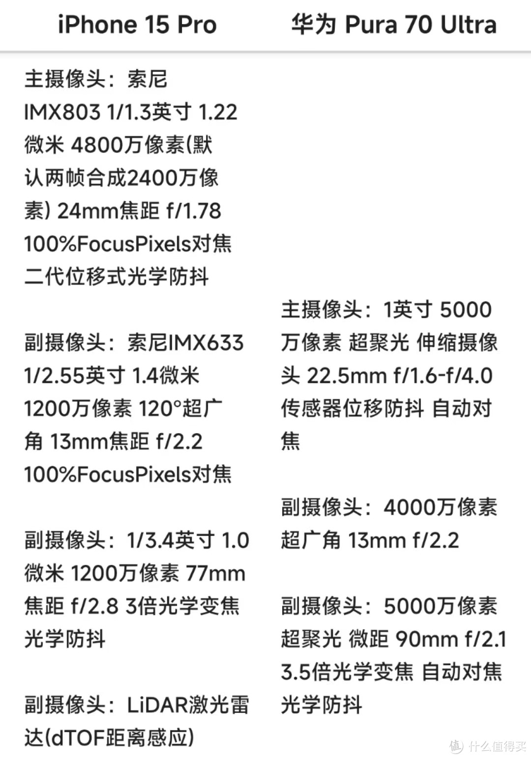 华为Pura 70 Ultra和iPhone 15 Pro有何区别，该怎么选？