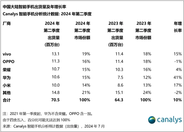 iPhone收入已连续两个季度下滑 苹果被国内市场抛弃？