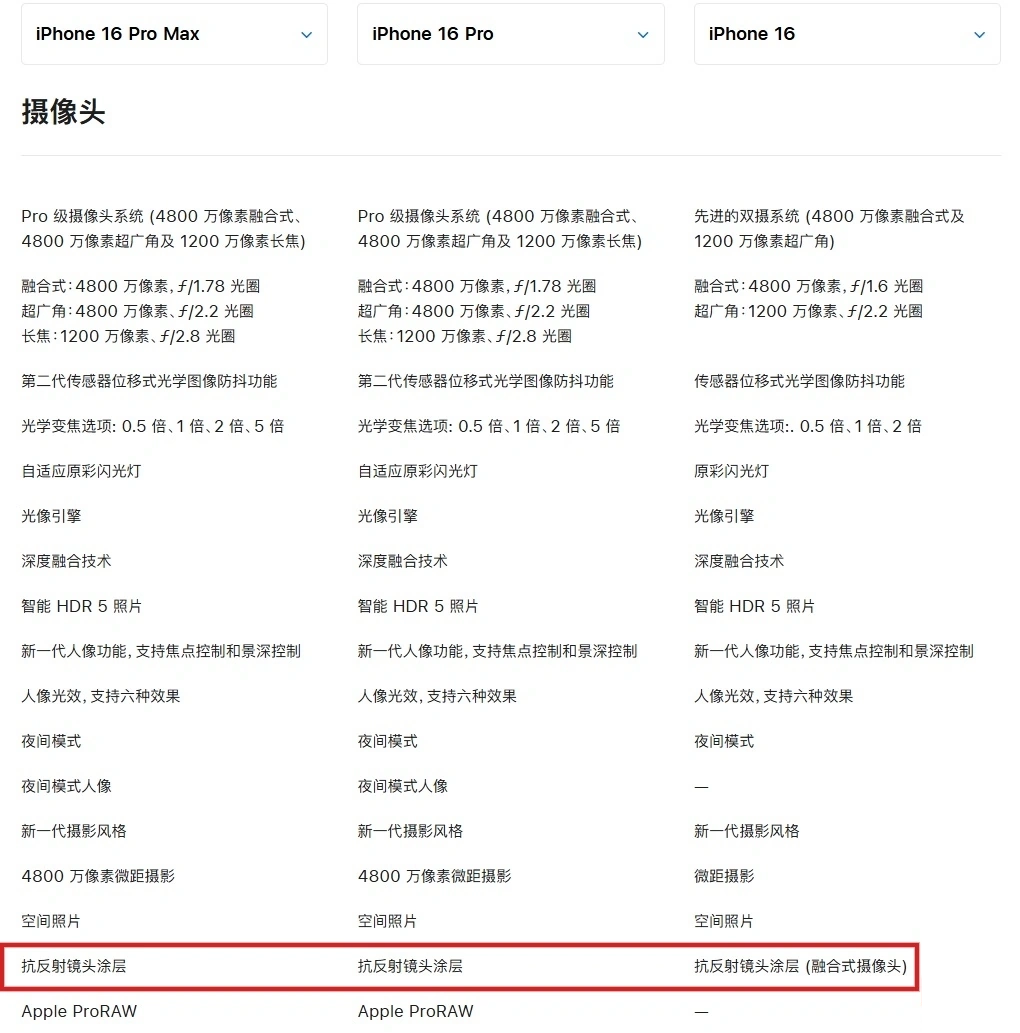 苹果官网删除 iPhone 16 后置镜头配备“抗反射镜头涂层”