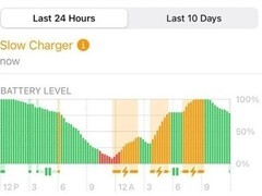 [新闻]iPhone 充电太慢了？苹果：快来看看这3个原因