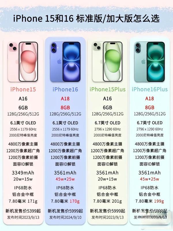 iPhone 16与iPhone 15选购对比指南