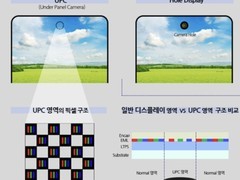 苹果屏下Face ID专利曝光 挖孔屏或被抛弃