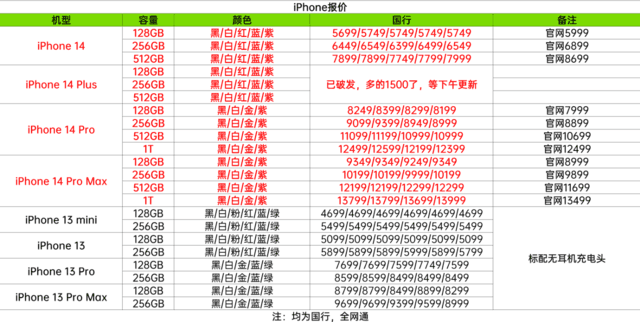 iPhone14口碑下滑的背后 国产的手机崛起和利益的纠葛