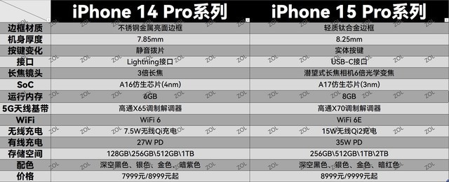 9月新机提前看：iPhone 15系列来了！