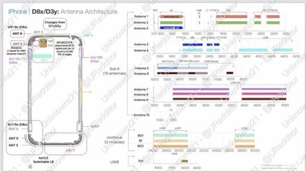 iPhone15系列全面预测 iPhone14价格大降价会给苹果带来警示吗？ 