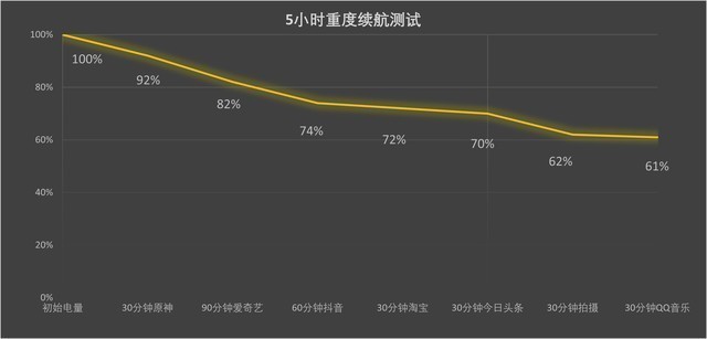 【尖角对决】青海湖技术真的有用？荣耀Magic5 Pro与iPhone 14 Pro续航对比