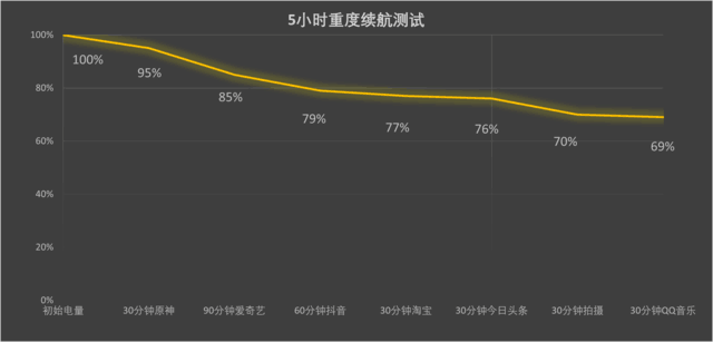 【尖角对决】青海湖技术真的有用？荣耀Magic5 Pro与iPhone 14 Pro续航对比