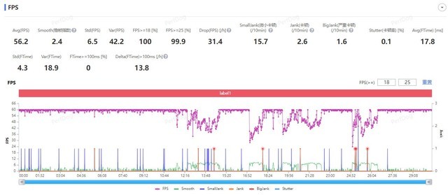 iPhone 14 Plus游戏续航实测，真的只是Plus了一点点 