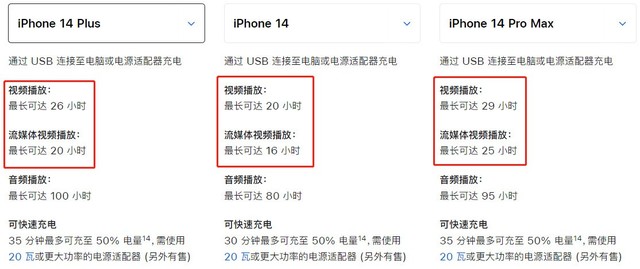 iPhone 14 Plus游戏续航实测，真的只是Plus了一点点 