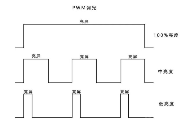 近视眼挑手机屏幕，为什么宁选LCD不选OLED？（不发） 