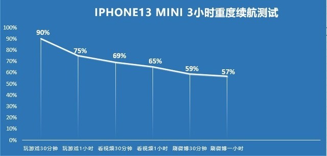 被别3000元的iPhone迷惑，用了一周小屏手机这三点我不能接受 