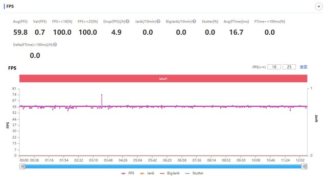 游戏/续航/散热深度对比 iPhone13 ProVS 12 Pro多花1500不亏 