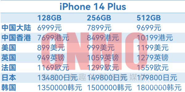 iPhone 14全球售价汇总