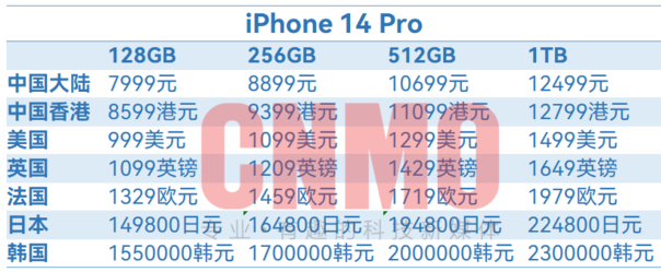 iPhone 14全球售价汇总