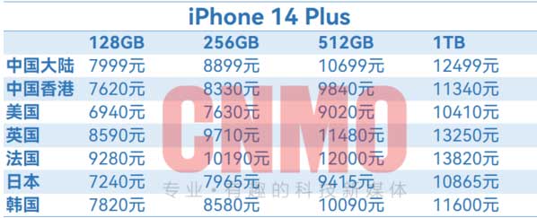 iPhone 14全球售价汇总