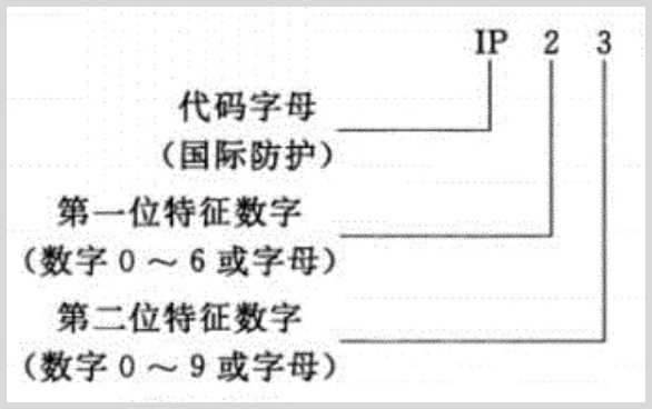 iPhone 的抗水防尘等级有多高？IP 68 是什么意思？