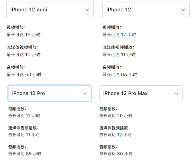 苹果 iPhone 12/12 mini 电池容量是多少？