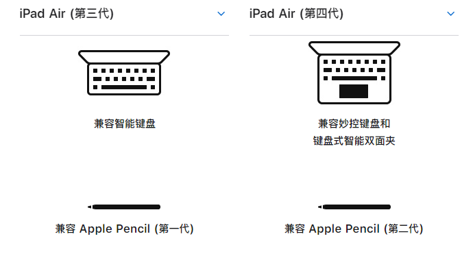 苹果第 4 代 iPad Air 与 iPad Air 3 对比：不止是新外观