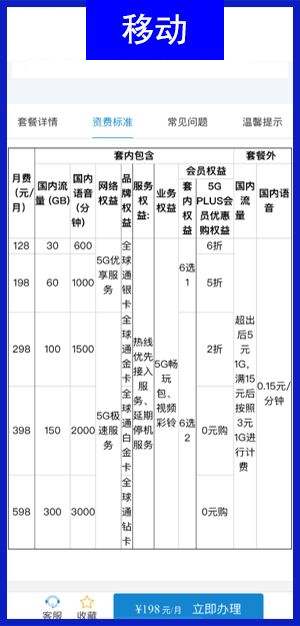 5G 用户已破亿，三大运营商哪个套餐最划算？