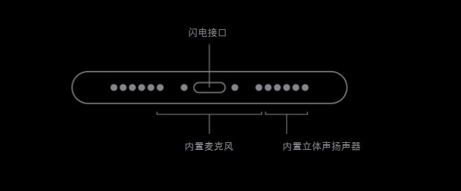 老用户居然也不懂：iPhone SE 为什么扬声器位置只有单侧有声音？