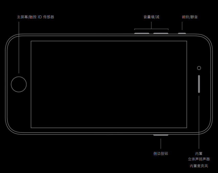 老用户居然也不懂：iPhone SE 为什么扬声器位置只有单侧有声音？