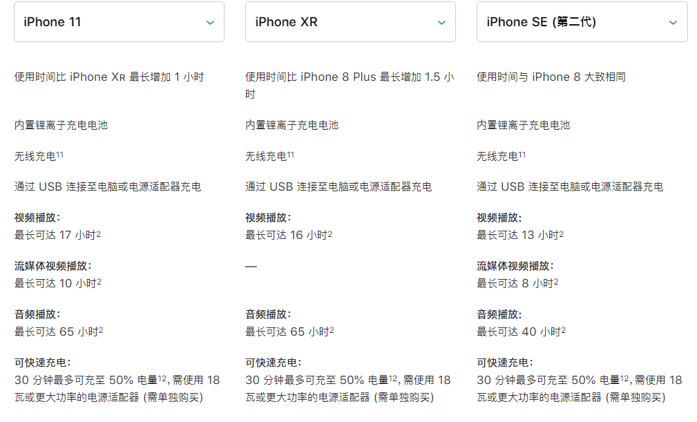 3299 元起的新 iPhone SE 真香？先了解这些细节问题