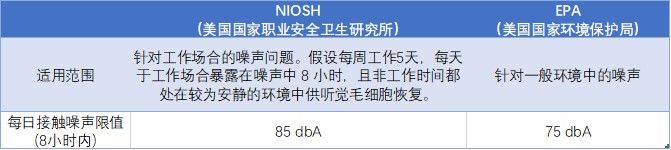 长时间佩戴 AirPods 会对听力造成影响吗？如何预防听力损伤？