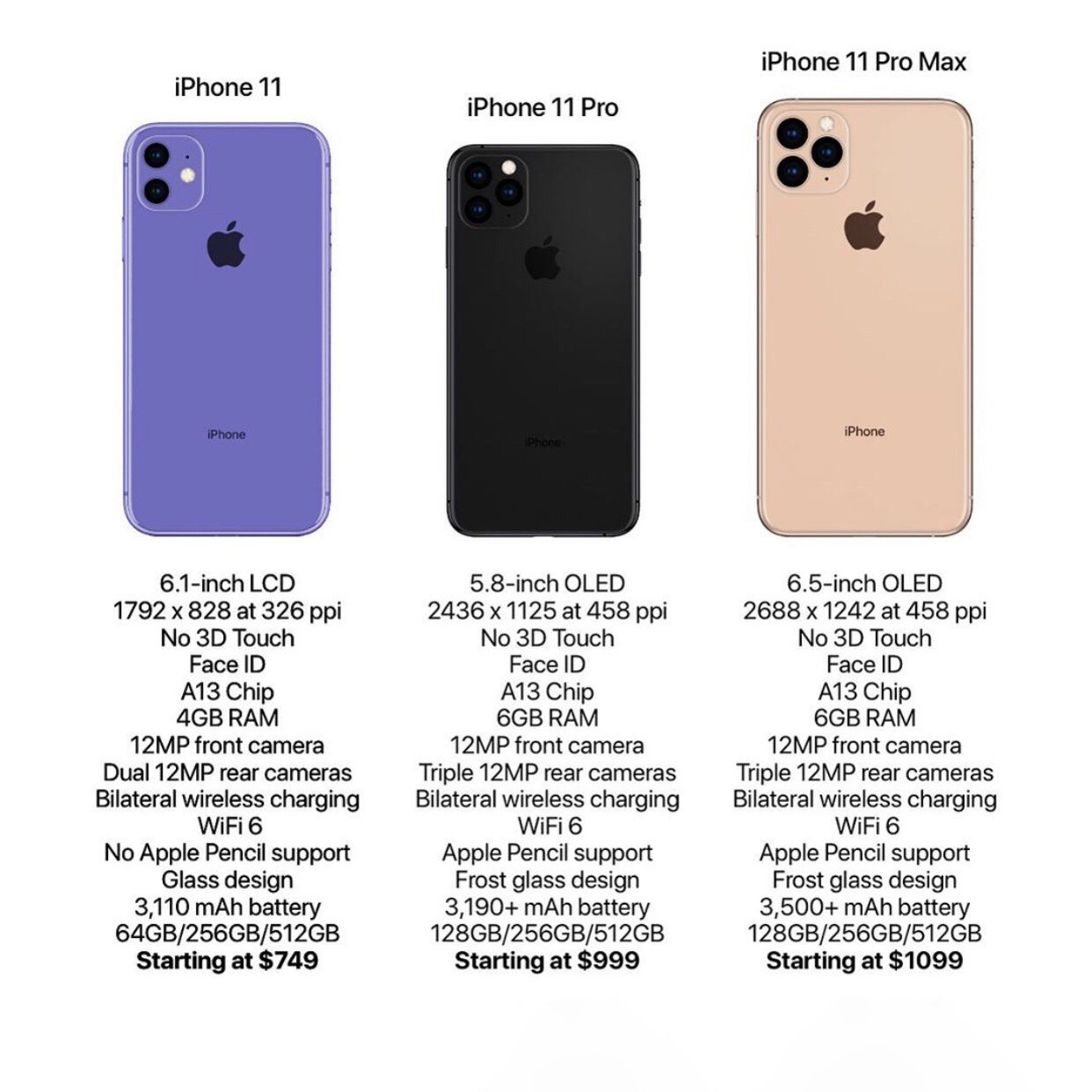 关于 iPhone 11 系列，现在都有哪些爆料信息？