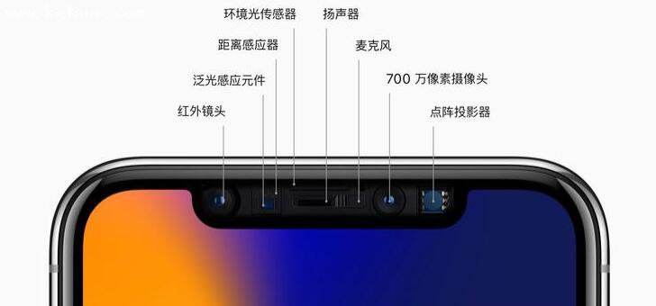 从 Touch ID 到 Face ID，苹果提高的不仅是安全性