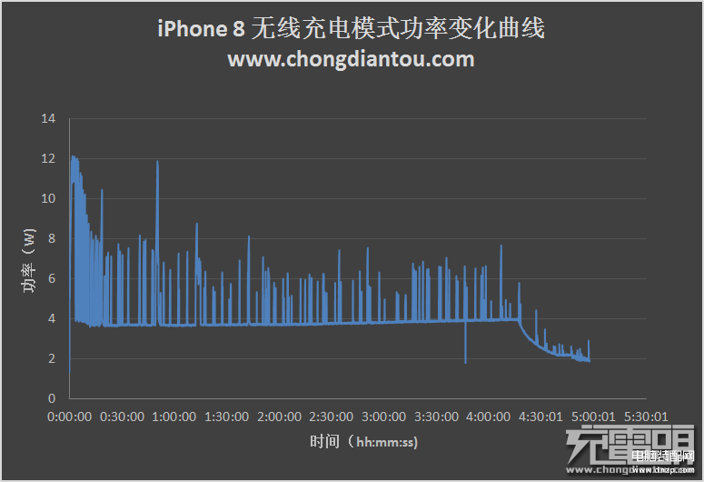 苹果xsmax有无线充电功能吗