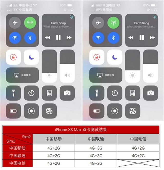 为什么 iPhone XS Max 插入两张电信卡后，副卡会显示无服务？