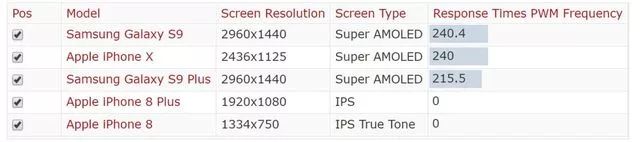 OLED 频闪会伤眼吗，如何解决？