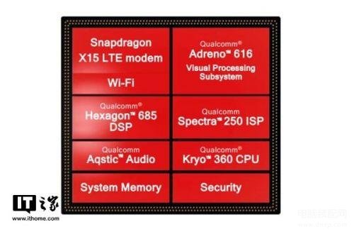 骁龙710处理器怎么样
