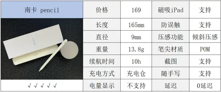 ipadpro9.7电容笔推荐