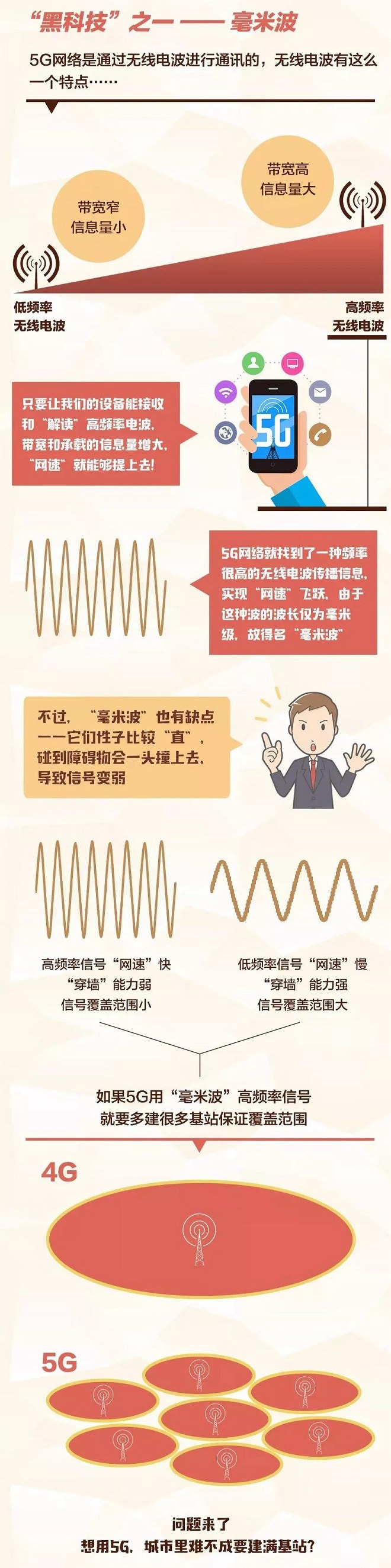 5G是什么？5G速度有多快？