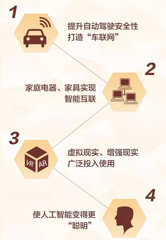 5G是什么？5G速度有多快？