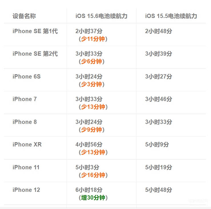 ios15.6更新了什么功能