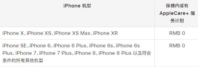 新买的 iPhone 没几天电池最大容量下降了，正常吗？