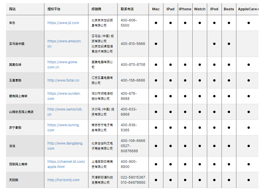 如何辨别苹果授权店与非授权店？哪些 iPhone 购买渠道更靠谱？