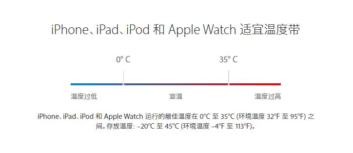 延长手机使用寿命：全方位保护你的新iPhone