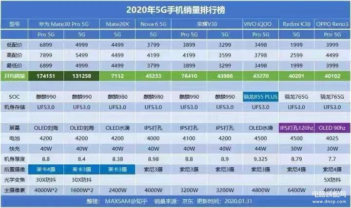 2020音质最好的手机排行榜