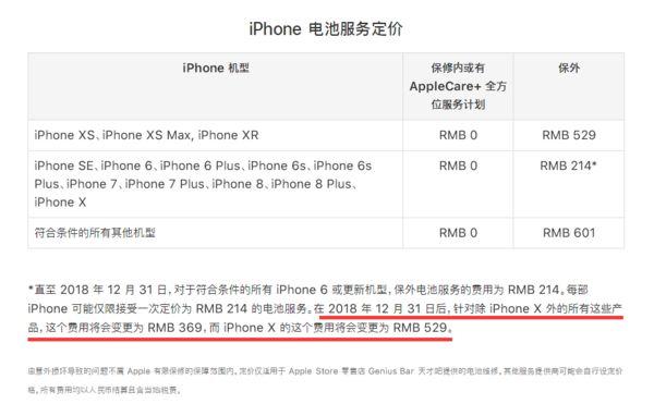 给 iPhone 换电池需趁早，明年苹果官方就涨价了