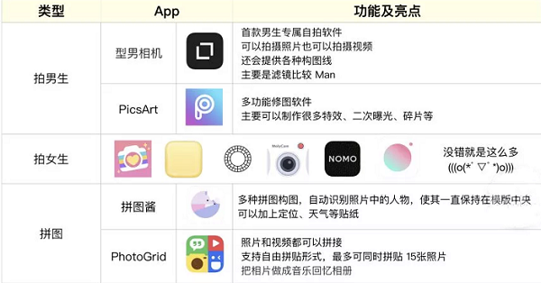 七夕情人节如何利用手上的 iPhone X 告白？