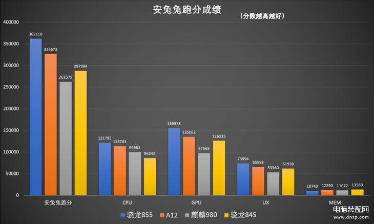 骁龙855属于什么档次的手机