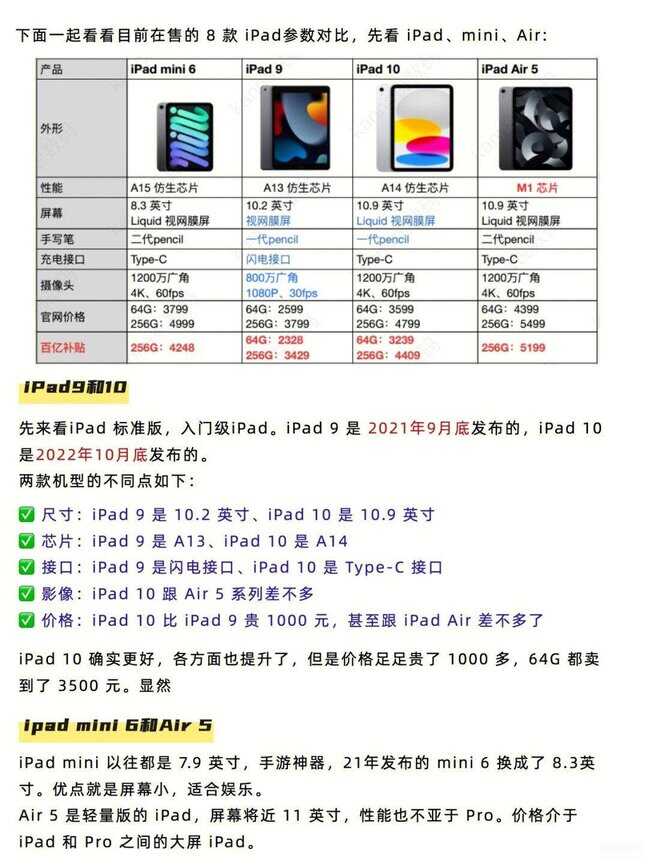 ipad买蜂窝版还是wifi版