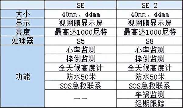 苹果手表se功能介绍与玩法