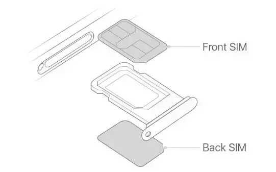 iphone怎么重新设置主号副号