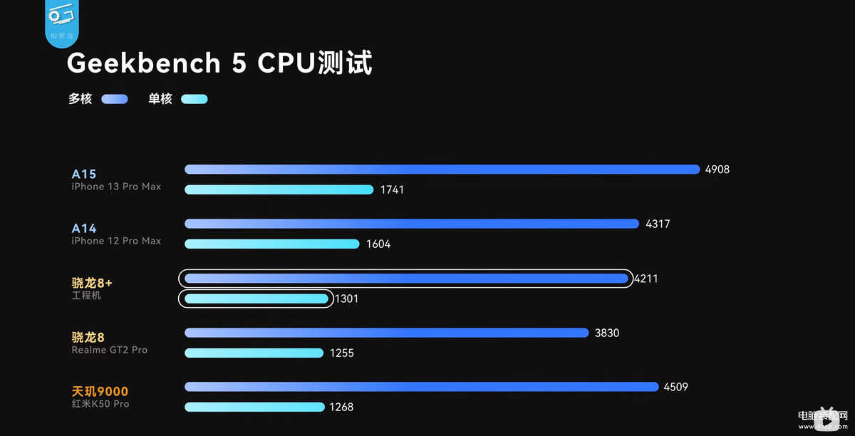 新骁龙8+到底怎么样