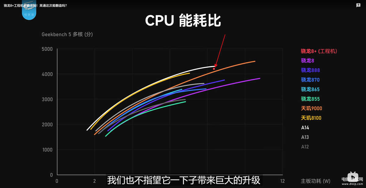 新骁龙8+到底怎么样